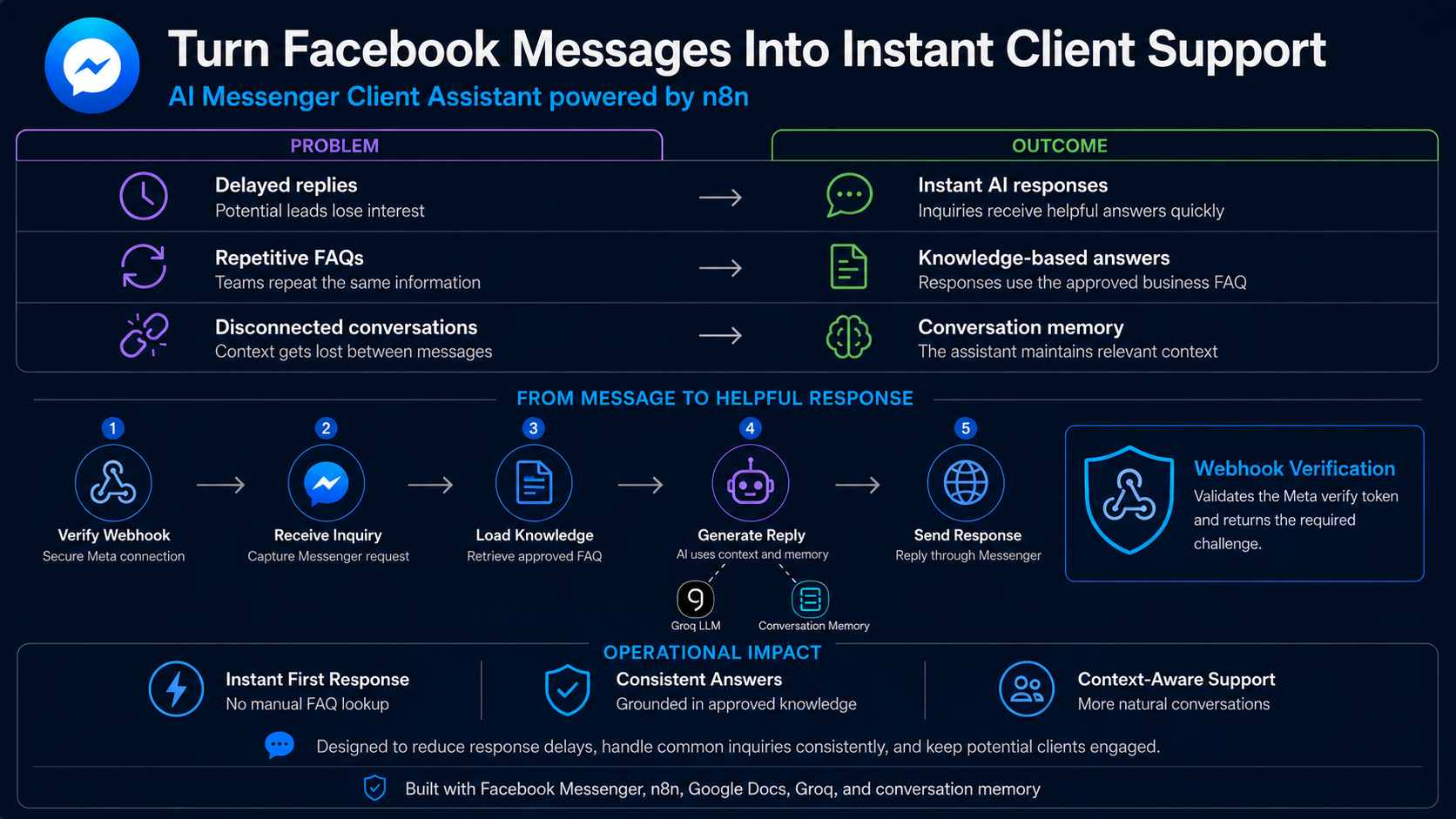 AI Facebook Messenger Assistant preview